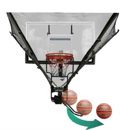 The 360°ball return system